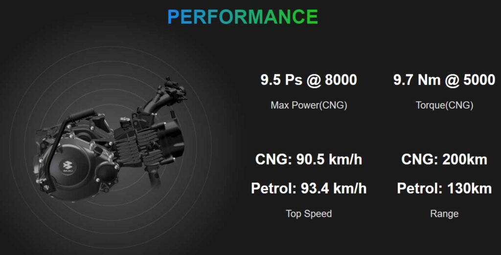 Bajaj Freedom CNG 125 Specifications